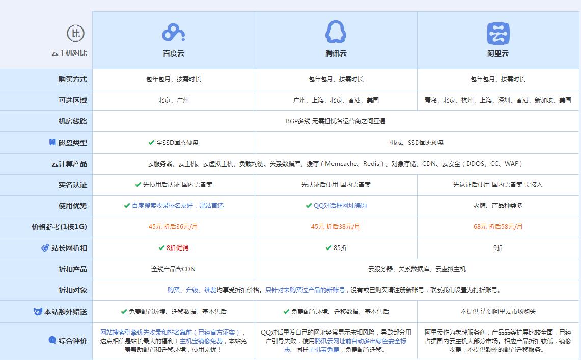 衡南云主机代理对比.jpg